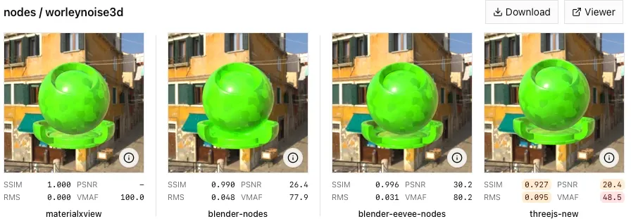 MaterialX Worley noise — reference vs Blender with custom nodes