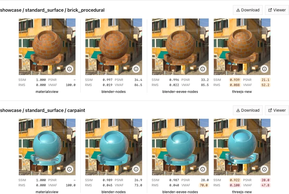 MaterialX showcase — reference materialxview vs Three.js vs Blender