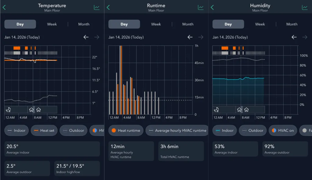 Ecobee Reporting
