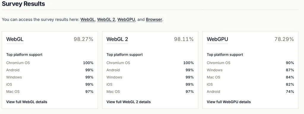 Web 3D Survey homepage with WebGL, WebGL 2, and WebGPU support summary cards